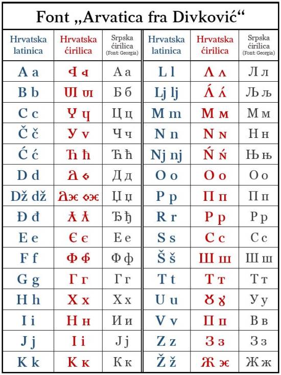 font_arvatica_fra_divkovic_1.jpg